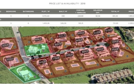 Villa de 5 dormitorios en Nueva Andalucia