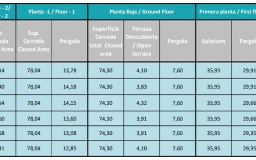 Villa de 3 dormitorios en Benahavis